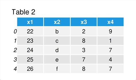 Skip First Row In Dataframe Python Catalog Library