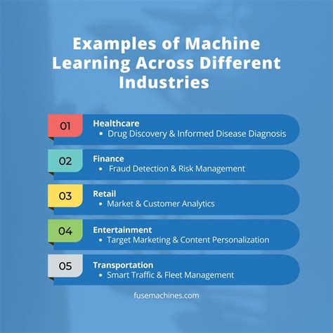 8 Prominent Examples of ML in Business | Fusemachines Insights