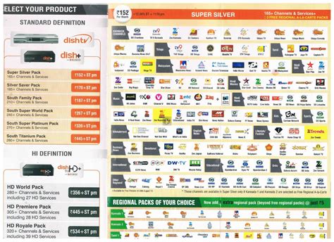 Dish Tv Channels List