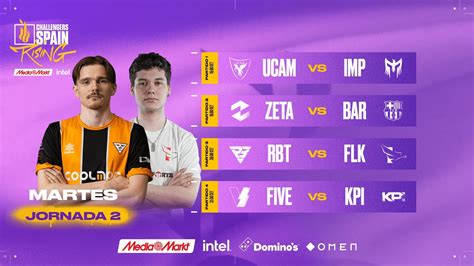 JORNADA 2 CHALLENGERS SPAIN RISING MEDIAMARKT INTEL SPLIT 2 2024