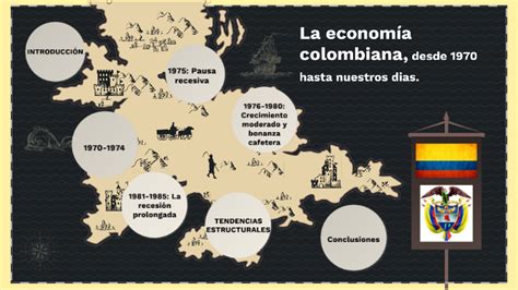 La Economía Colombiana Desde 1970 Hasta Nuestros Días By Evelin