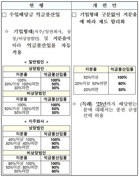 종부세 기본공제 1주택자 12억 부부 공동명의 합산 18억까지 알아야 보이는 법法 세계일보