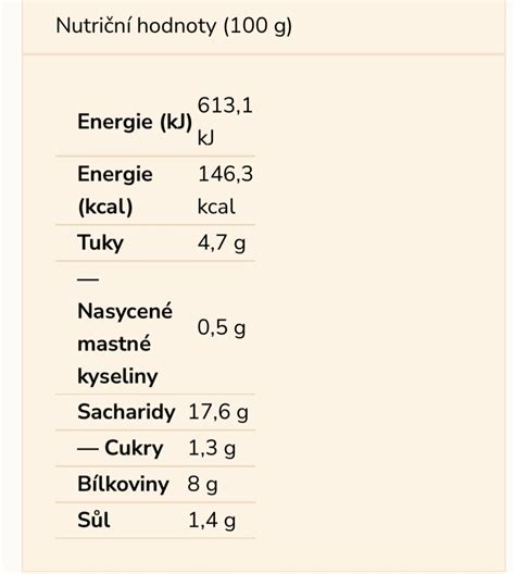 Dom C Chl B S Pastrami Paul Kalorie Kj A Nutri N Hodnoty