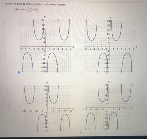 Solved Sketch Two Periods Of The Graph For The Following