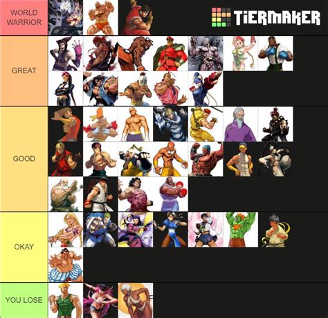 Made A Tier List For Ultra Street Fighter 4 On How I Feel About Their