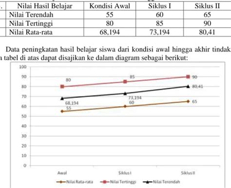 Upaya Meningkatkan Hasil Belajar Kimia Materi Atom Melalui Model