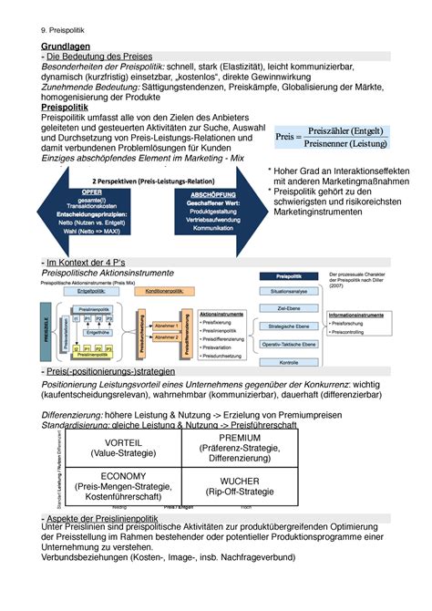 Preispolitik Kapitel Zusammenfassung Preispolitik