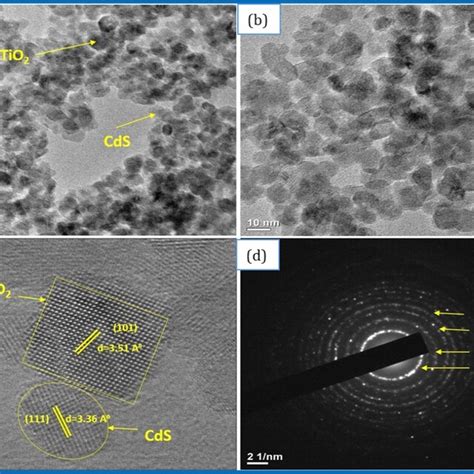 A B TEM Images Of TiO2 CdS QDs C HR TEM Image And D SAED Pattern Of