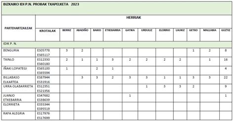 Resultados De Las Idi Probak Bizkaiko Herri Kirol Federakundea