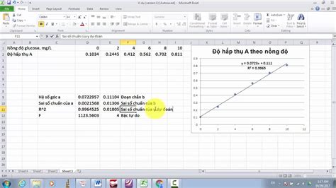 Bí Quyết Vẽ đồ Thị Tuyến Tính Trong Excel Cho Báo Cáo Chuyên Nghiệp