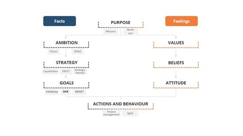 Strategy Execution | So many frameworks, so little time