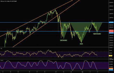 Inverse Head And Shoulder For Bitstamp Btcusd By Yuyucoyotte