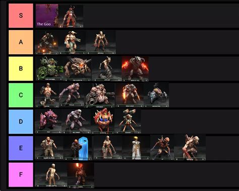 Made A Tier List For Doom Eternal Do You Guys Agree With Each Rank