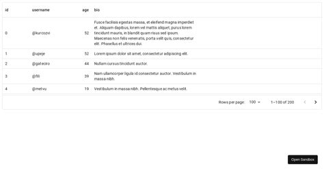 Dynamicrowheightgrid Demo Mui X Codesandbox