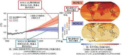 気候危機のリスクを、企業価値に反映する手法【tcfd】とは？ 株式会社エコ・プラン