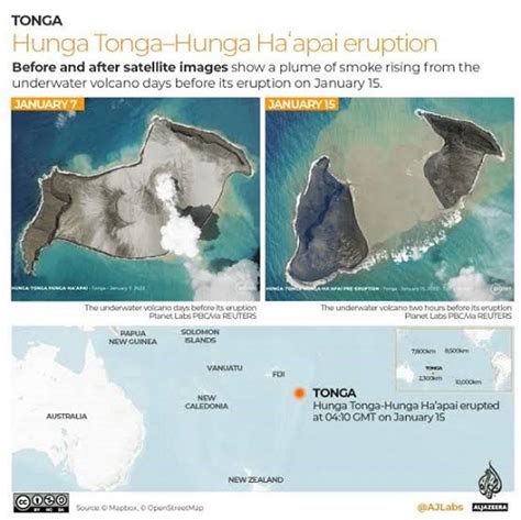 Tonga Volcanic Eruption Insights Ias Simplifying Upsc Ias Exam