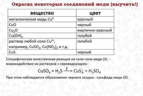 Медь химическая формула: Формула меди в химии