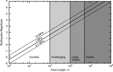 Scaling Relationship Between Fault Rupture Length And Earthquake