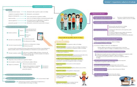 Resumen Unidad Nom Stps Designar A Un Responsable De