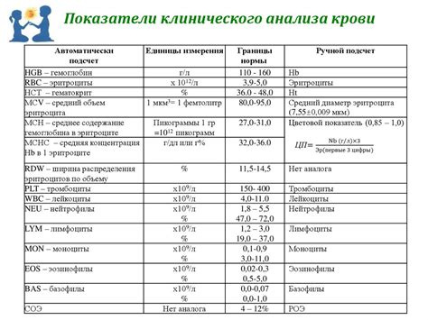 Клиническая интерпретация анализа крови у детей - презентация онлайн