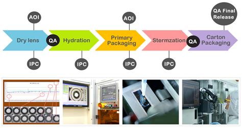 Pegavision 晶碩光學 │ 製造代工 量產製造