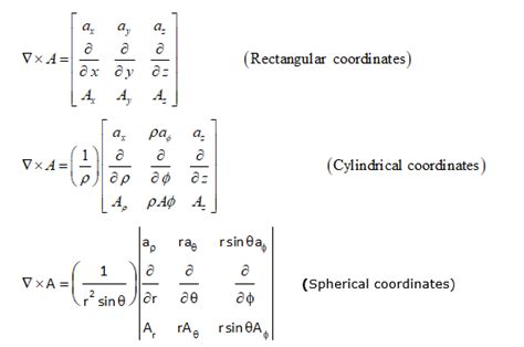 Coordinate Systems And Vector Calculus Notes For Gate Ece Ee 2021 Ese