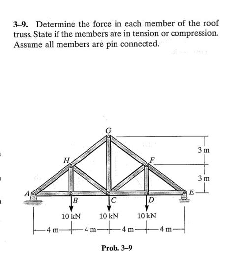 Solved Determine The Force In Each Member Of The Roof Chegg