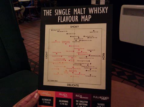 Single Malt Whisky Flavor Map Flickr Photo Sharing