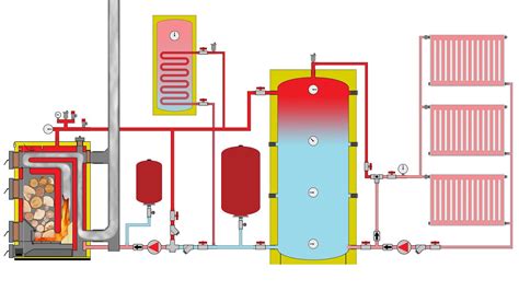 How A Wood Boiler Works With Buffer Tank Water Heater Radiators And