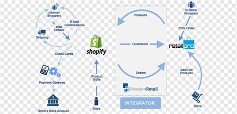 WooCommerce Flowchart E Commerce Process Flow Diagram Technology