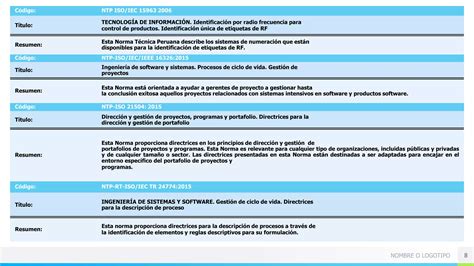 Normas Tecnicas Peruanas Sobre Ti PPT