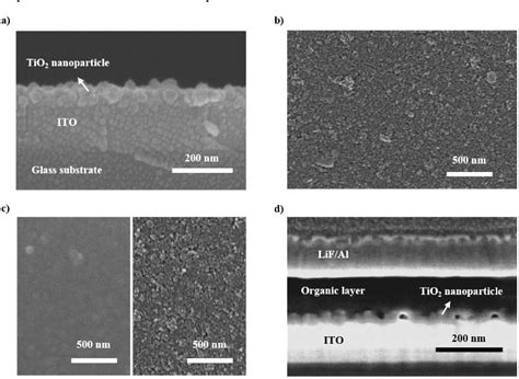 Figure 2 From Microcavity Effect Using Nanoparticles To Enhance The