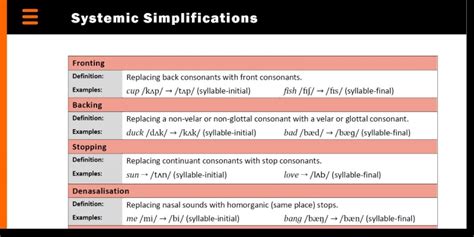 Systemic Simplifications