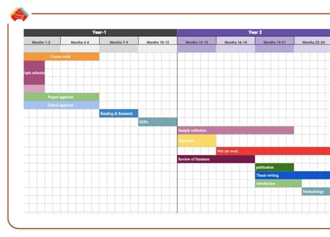 10 Amazing Benefits of GANTT chart for PhD - ThePhDHub