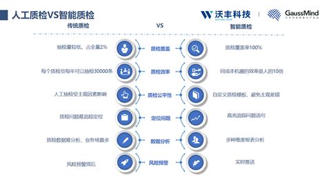 沃丰科技udesk：ai智能质检赋能银行业合规发展 沃丰科技 官网