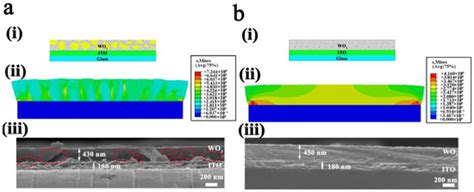 Nanomaterials Free Full Text Pivotal Role Of The Granularity