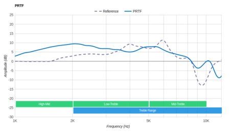 Audio-Technica ATH-M70x Review - RTINGS.com