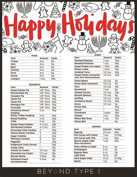 Holiday Carb Chart Downloadables