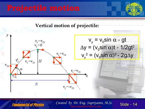 Parabolic motion