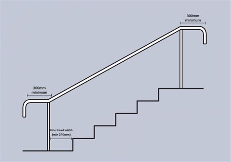 Handrails Handrails Should Be Easy To Grasp And Provide Maximum