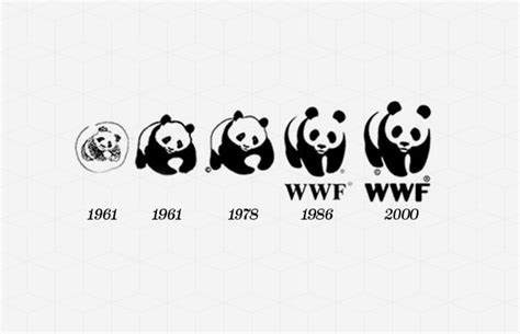 24 Wwf The 50 Most Iconic Brand Logos Of All Time Complex