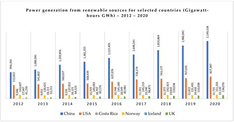 Energies Free Full Text Overview Of Green Energy As A Real