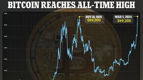 Cryptocurrencies Make A Comeback After Two Year Slump Price Of Bitcoin