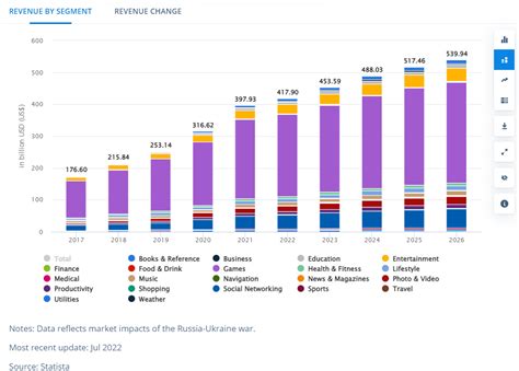 Most Popular Trending Mobile Apps In 2024