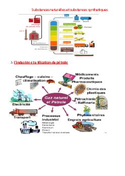 Les substances naturelles et synthétiques Cours 3 AlloSchool