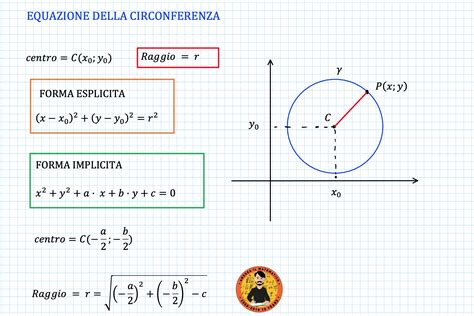 Circonferenza Passante Per Tre Punti Metodo Algebrico