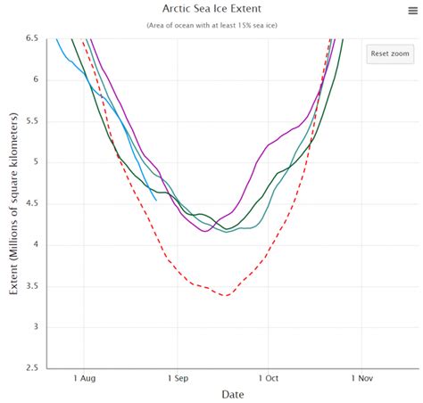 The 2020 Arctic Sea Ice Minimum Extent The Great White Con