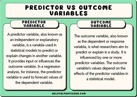 13 Predictor And Outcome Variable Examples 2024