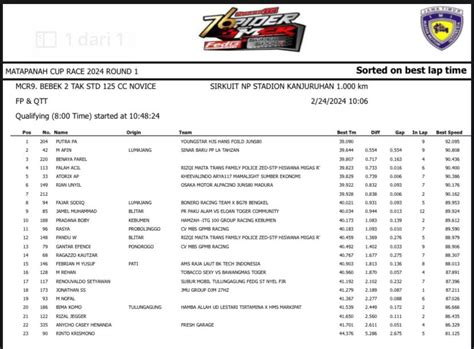 Hasil Kualifikasi Dan Hasil Juara Matapanah Cup Race 2024 Seri 1