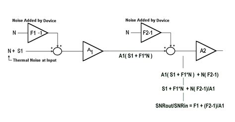 Friis equation in a flash – A MarketPlace of Ideas